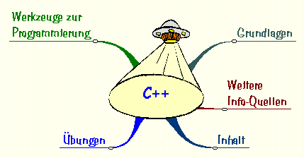 C++